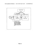 PERFORMANCE OF CONTROL PROCESSES AND MANAGEMENT OF RISK INFORMATION diagram and image