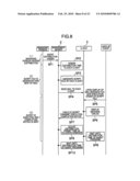 INFORMATION PROCESSING SYSTEM, A MANAGEMENT APPARATUS, AN INFORMATION PROCESSING METHOD AND A MANAGEMENT METHOD diagram and image