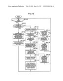 INFORMATION PROCESSING SYSTEM, A MANAGEMENT APPARATUS, AN INFORMATION PROCESSING METHOD AND A MANAGEMENT METHOD diagram and image