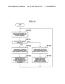 INFORMATION PROCESSING SYSTEM, A MANAGEMENT APPARATUS, AN INFORMATION PROCESSING METHOD AND A MANAGEMENT METHOD diagram and image