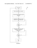 SYSTEMS AND METHODS FOR PROVIDING FREQUENCY DIVERSITY IN SECURITY TRANSMITTERS diagram and image