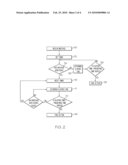 TIME-BASED MESSAGING RULES diagram and image