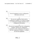 NETWORK EQUIPMENT CONFIGURATION METHOD, NETWORK EQUIPMENT NETWORK SYSTEM diagram and image