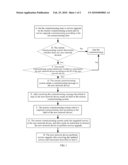 METHOD AND SYSTEM FOR AUTOMATICALLY COMMISSIONING NETWORK DEVICE diagram and image