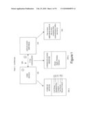 Method for Developing and Implementing Efficient Workflow Oriented User Interfaces and Controls diagram and image