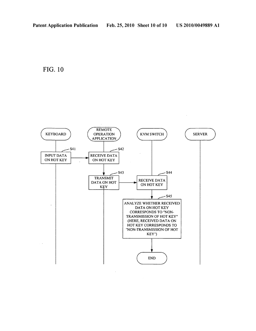 Information processing apparatus, KVM switch, remote system, and computer readable medium - diagram, schematic, and image 11