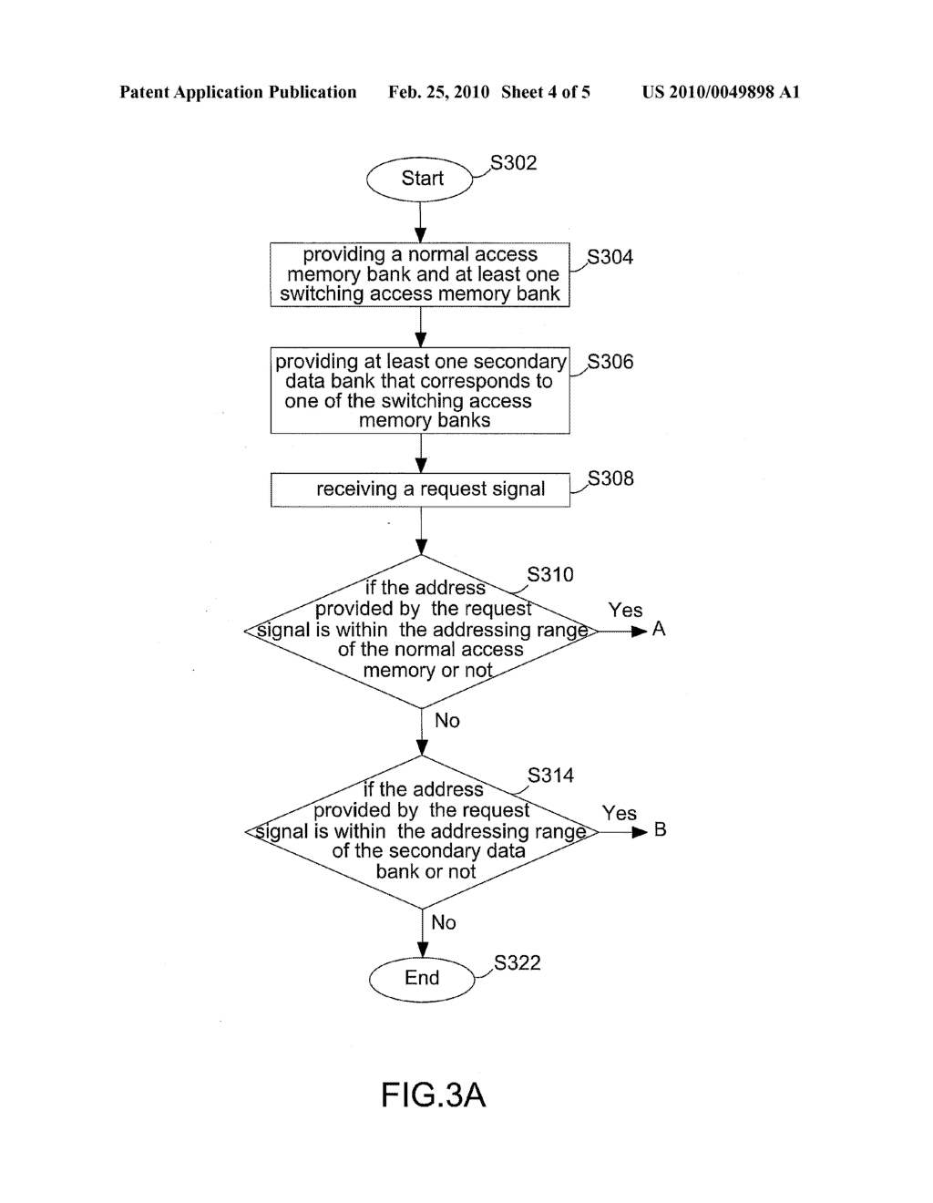 MEMORY MANAGEMENT SYSTEM AND METHOD THEREOF - diagram, schematic, and image 05