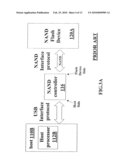 NAND Flash Memory Controller Exporting a NAND Interface diagram and image