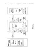 NAND Flash Memory Controller Exporting a NAND Interface diagram and image