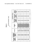 STORAGE MANAGEMENT APPARATUS, A STORAGE MANAGEMENT METHOD AND A STORAGE MANAGEMENT PROGRAM diagram and image