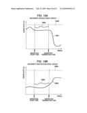 STORAGE MANAGEMENT APPARATUS, A STORAGE MANAGEMENT METHOD AND A STORAGE MANAGEMENT PROGRAM diagram and image