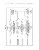 ELECTRONIC APPARATUS, INFORMATION PROCESSING METHOD, AND PROGRAM diagram and image