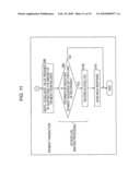 ELECTRONIC APPARATUS, INFORMATION PROCESSING METHOD, AND PROGRAM diagram and image