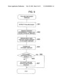 FAILURE RECOVERY METHOD diagram and image