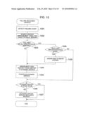 FAILURE RECOVERY METHOD diagram and image