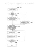 FAILURE RECOVERY METHOD diagram and image