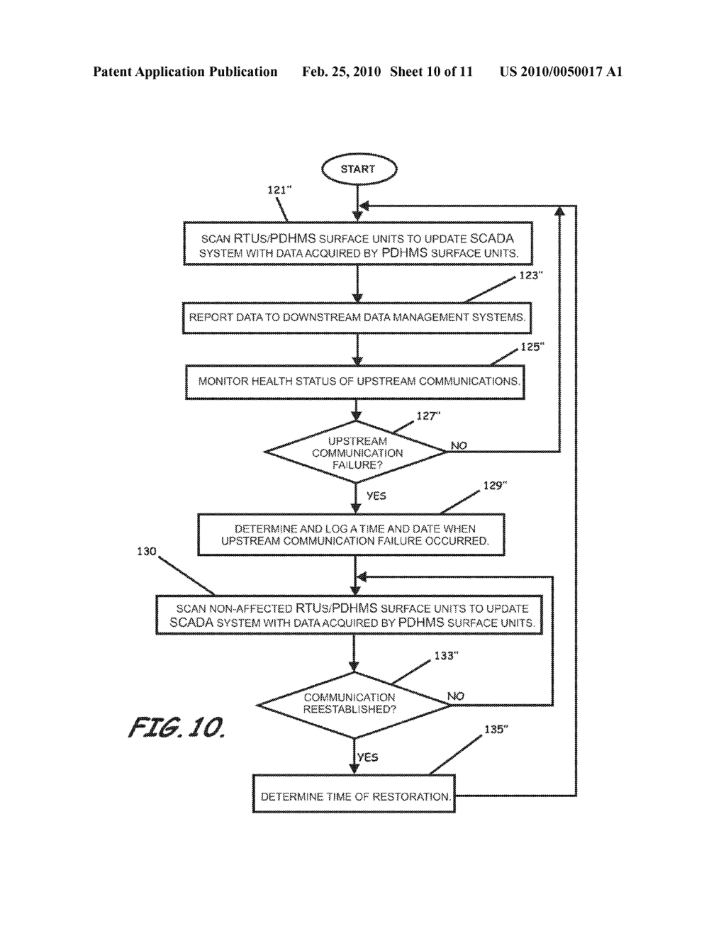 Intelligent Field Oil and Gas Field Data Acquisition, Delivery, Control, and Retention Based Apparatus, Program Product and Related Methods - diagram, schematic, and image 11