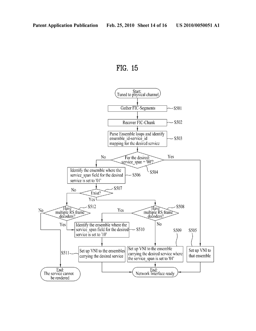 TRANSMITTING/RECEIVING SYSTEM AND METHOD OF PROCESSING DATA IN THE TRANSMITTING/RECEIVING SYSTEM - diagram, schematic, and image 15