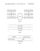 METHOD AND DEVICE FOR TRANSMITTING AND RECEIVING DATA PACKETS diagram and image