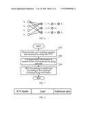 METHOD AND DEVICE FOR TRANSMITTING AND RECEIVING DATA PACKETS diagram and image