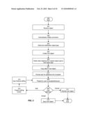 Converting Information Objects diagram and image