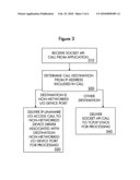 Method and system for socket API call emulation diagram and image