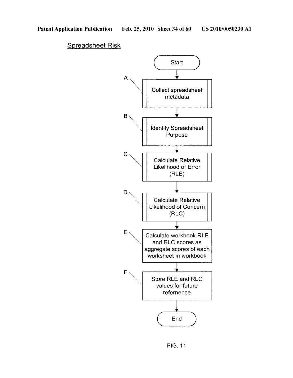 Method of inspecting spreadsheet files managed within a spreadsheet risk reconnaissance network - diagram, schematic, and image 35