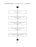 METHOD AND SYSTEM FOR THE AUTOMATED TRANSFORMATION OF ACCESS CONTROL MANAGEMENT INFORMATION IN COMPUTER SYSTEMS diagram and image