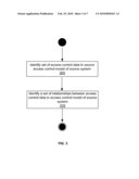 METHOD AND SYSTEM FOR THE AUTOMATED TRANSFORMATION OF ACCESS CONTROL MANAGEMENT INFORMATION IN COMPUTER SYSTEMS diagram and image