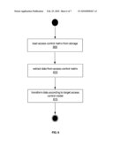 METHOD AND SYSTEM FOR THE AUTOMATED TRANSFORMATION OF ACCESS CONTROL MANAGEMENT INFORMATION IN COMPUTER SYSTEMS diagram and image