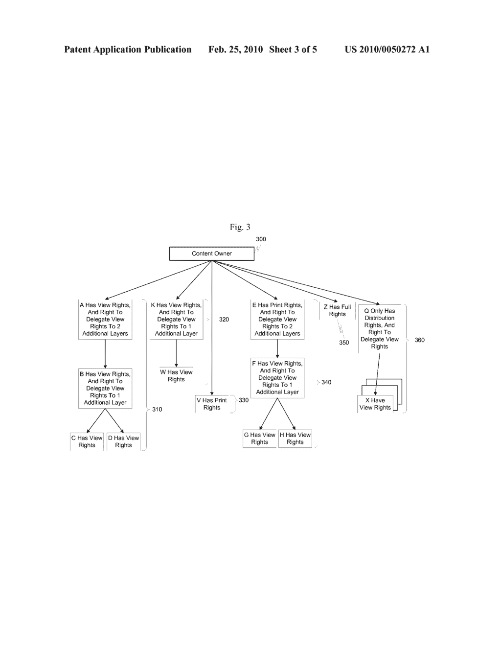 METHOD AND APPARATUS FOR HIERARCHICAL ASSIGNMENT OF RIGHTS TO DOCUMENTS AND DOCUMENTS HAVING SUCH RIGHTS - diagram, schematic, and image 04