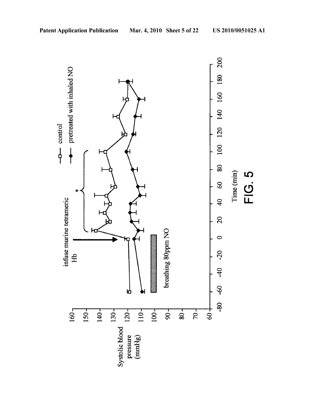 ATTENUATION OF VASOACTIVE OXYGEN CARRIER-INDUCED VASOCONSTRICTION - diagram, schematic, and image 06