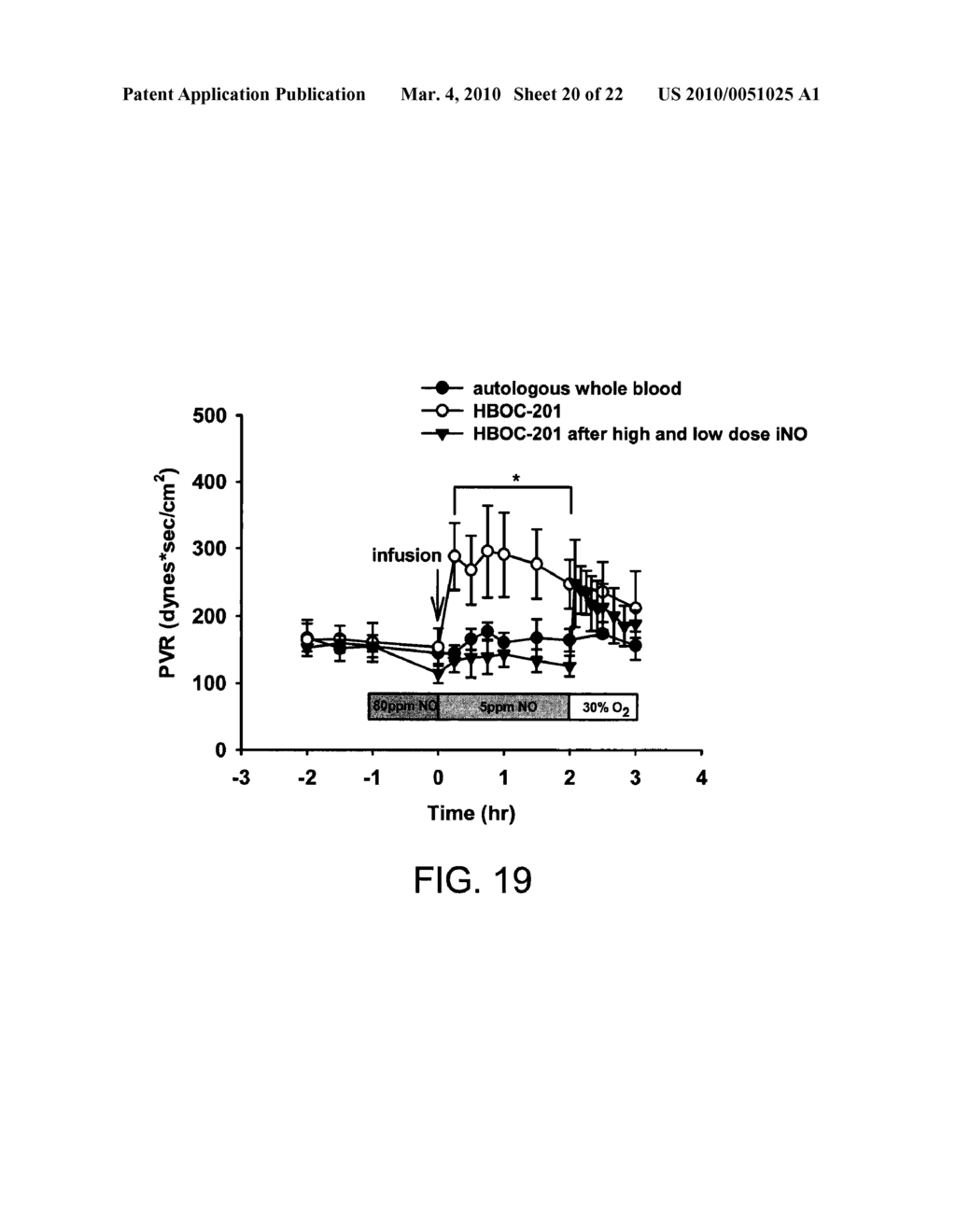 ATTENUATION OF VASOACTIVE OXYGEN CARRIER-INDUCED VASOCONSTRICTION - diagram, schematic, and image 21