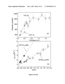 SOL-GEL PRECURSORS AND METHODS FOR MAKING LEAD-BASED PEROVSKITE FILMS diagram and image