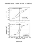 SOL-GEL PRECURSORS AND METHODS FOR MAKING LEAD-BASED PEROVSKITE FILMS diagram and image