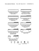 SOL-GEL PRECURSORS AND METHODS FOR MAKING LEAD-BASED PEROVSKITE FILMS diagram and image