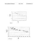 HYDROLYSIS-RESISTANT POLYACRYLAMIDE GELS diagram and image