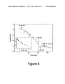 NITRIC OXIDE MICROSENSORS VIA FLUOROSILANE-BASED XEROGEL MEMBRANES diagram and image