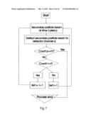 FAST WAFER INSPECTION SYSTEM diagram and image