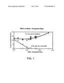 OXHIDATION INHIBITION OF CARBON-CARBON COMPOSITES diagram and image