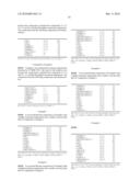 Liquid Crystal Composition and Liquid Crystal Display Device diagram and image