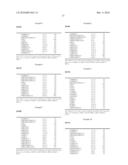 Liquid Crystal Composition and Liquid Crystal Display Device diagram and image