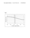 Polymerizable liquid crystal composition and optically anisotropic film using the same diagram and image