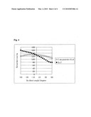 Polymerizable liquid crystal composition and optically anisotropic film using the same diagram and image