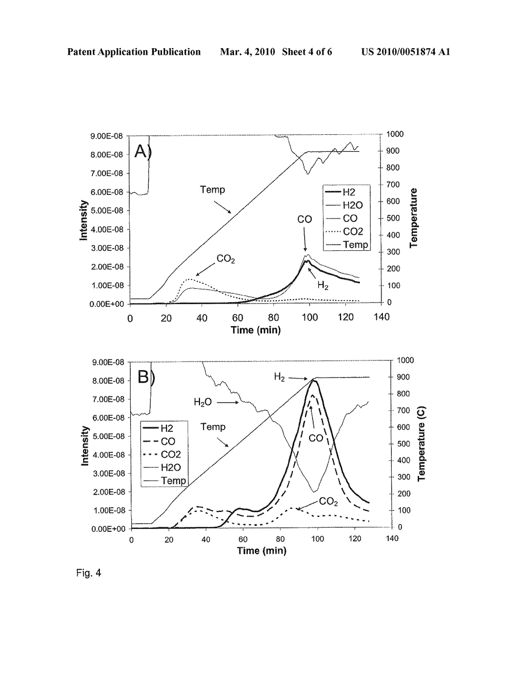 PROCESSING OF BIOMASS-DERIVED OXYGENATES WITH PARTICLES COMPRISING A COKE DEPOSIT - diagram, schematic, and image 05