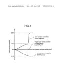 SEMICONDUCTOR DEVICE AND METHOD OF MANUFACTURING THE SAME diagram and image