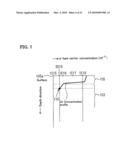 MOISTURE DETECTOR, BIOLOGICAL BODY MOISTURE DETECTOR, NATURAL PRODUCT MOISTURE DETECTOR, AND PRODUCT/MATERIAL MOISTURE DETECTOR diagram and image