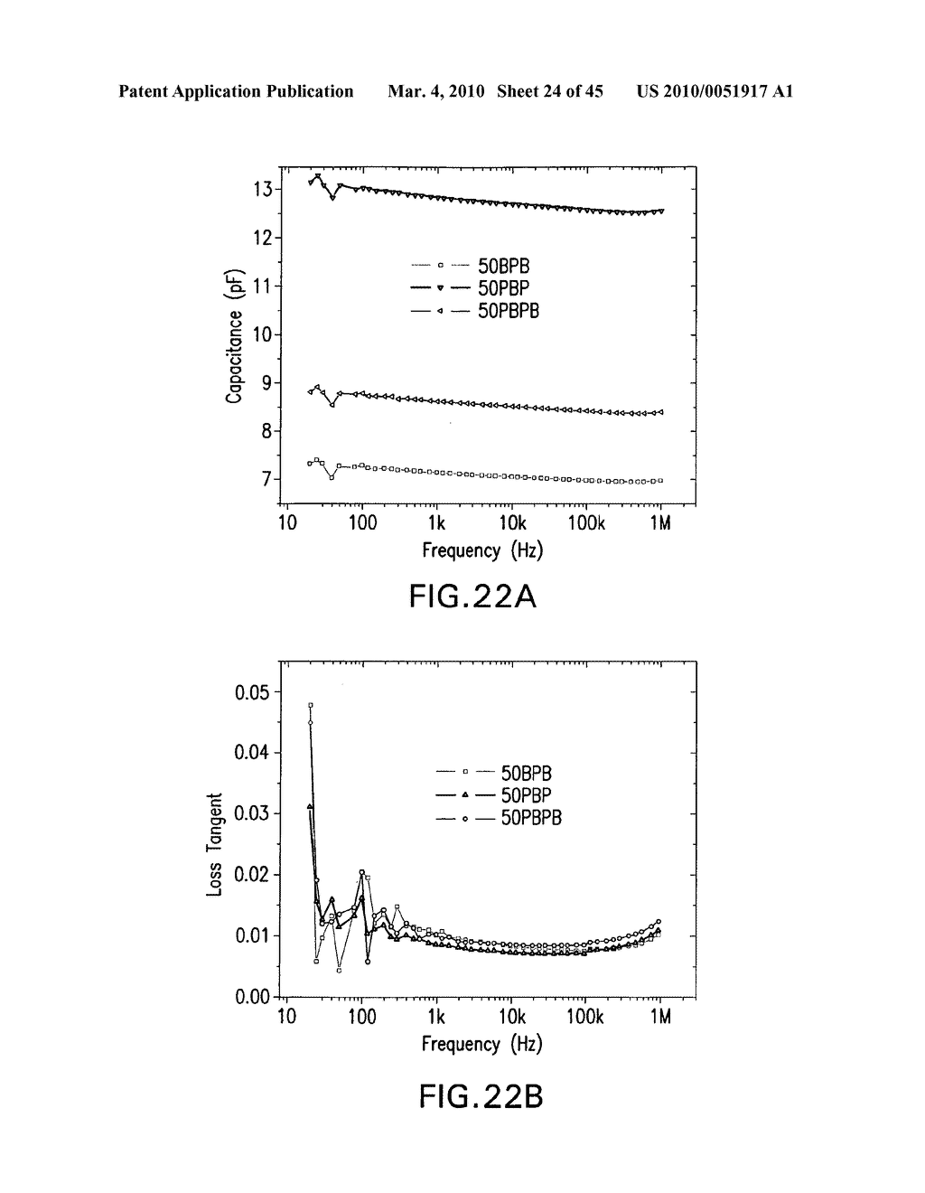 PRINTABLE THIN-FILM TRANSISTORS WITH HIGH DIELECTRIC CONSTANT GATE INSULATORS AND METHODS FOR PRODUCING SAME - diagram, schematic, and image 25