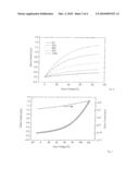 Organischer Feldeffekt Transistor diagram and image