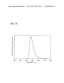 Anthracene Derivative, Material for Light-Emitting Element, Light-Emitting Element, Light-Emitting Device, and Electronic Appliance diagram and image